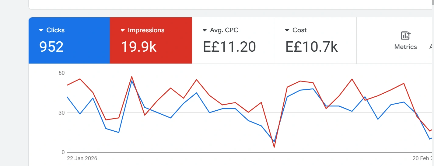 لقطة أصلية من لوحة Google Ads · 02